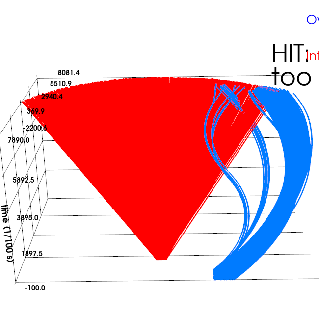 MP0 reachability tube figure