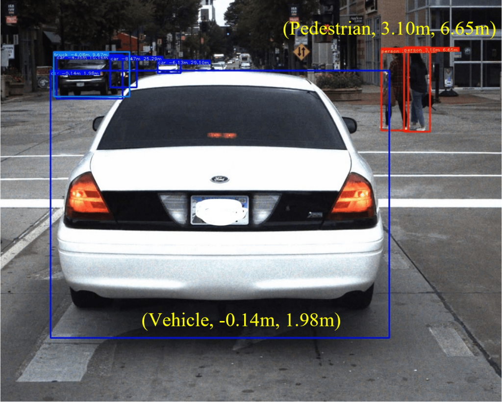 Object detection visualization